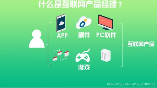 互聯(lián)網(wǎng)產(chǎn)品經(jīng)理與產(chǎn)品運(yùn)營(yíng) 初心與實(shí)踐