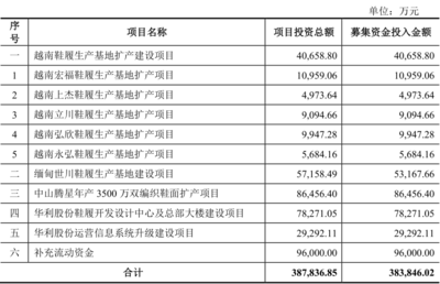 利潤超96%的隱秘密碼 運動項目經營的核心邏輯