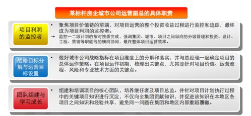 房地產項目總經理的運營護城河 第一階段篇｜關于經營，先運動起來
