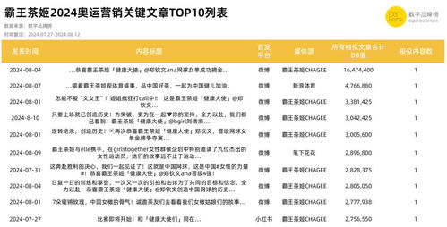 奧運營銷的“冠軍”敘事，正在被社媒改寫——運動項目經營的范式轉移