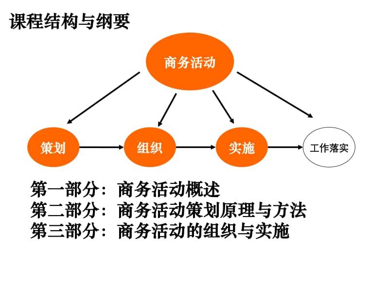 企業(yè)商務(wù)活動(dòng)策劃與組織實(shí)施——提升企業(yè)競(jìng)爭(zhēng)力與品牌影響力的核心力量