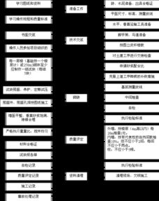 賓館施工組織設(shè)計(jì)方案